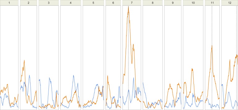 Fig 1