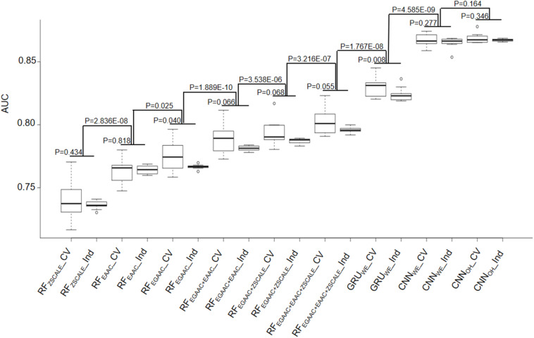 FIGURE 3