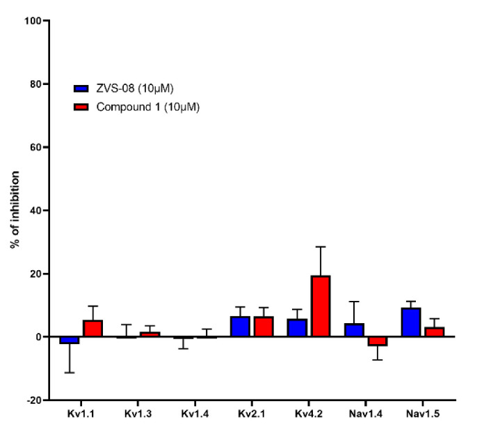 Figure 13