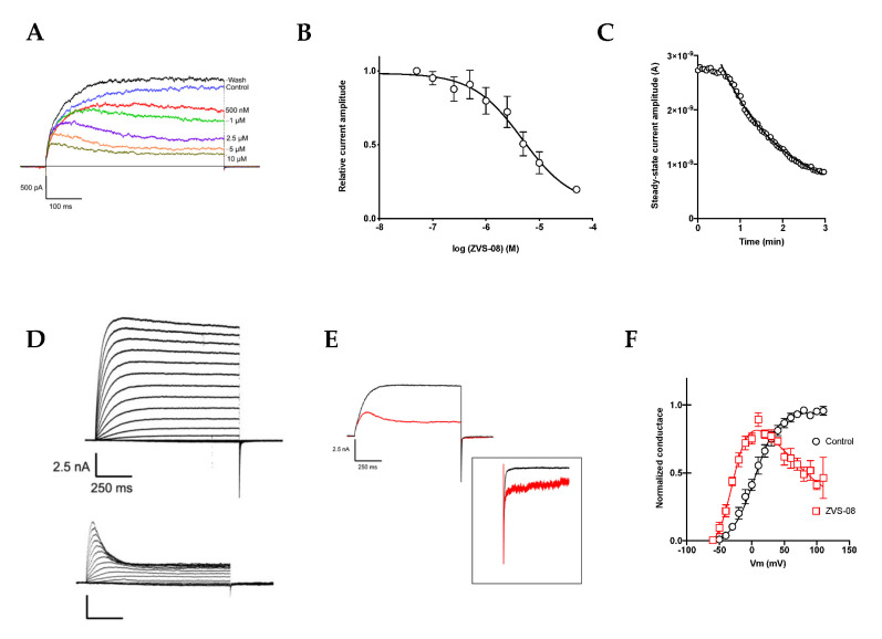 Figure 9