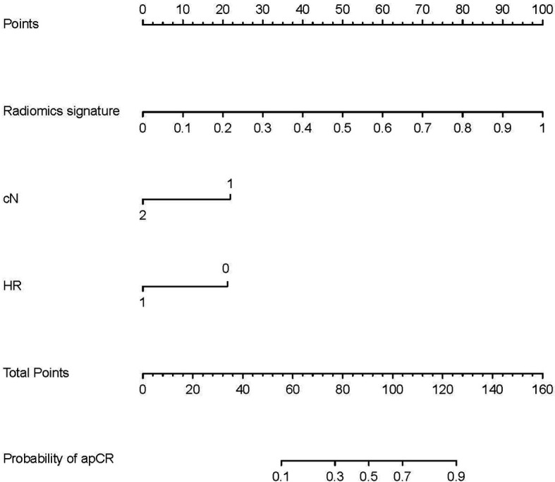 Figure 5