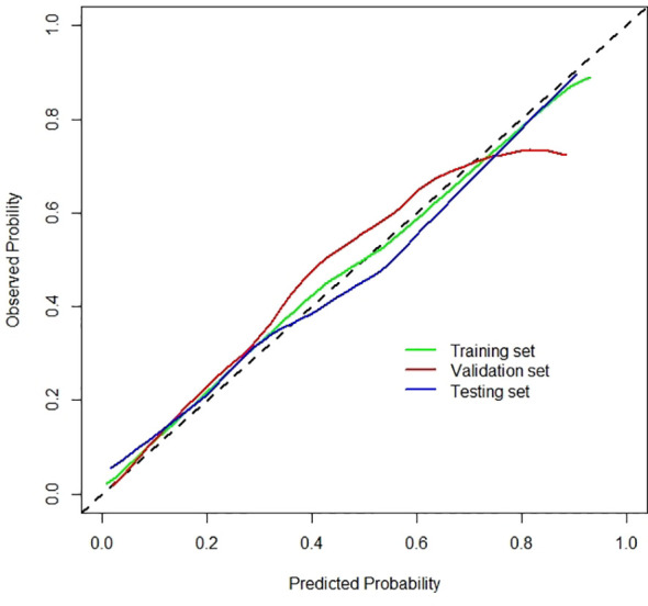 Figure 6