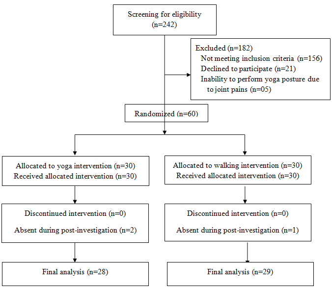 [Table/Fig-1]: