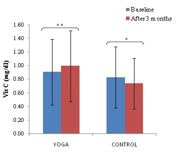 [Table/Fig-6]: