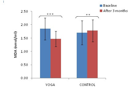 [Table/Fig-3]: