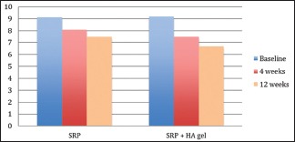 Graph 8