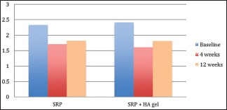 Graph 2