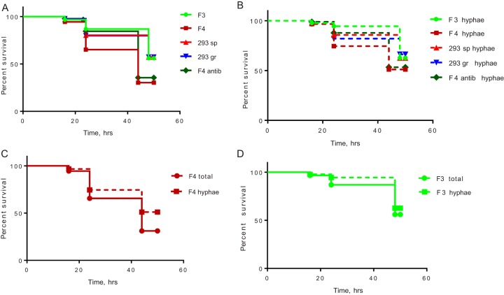 FIG 6