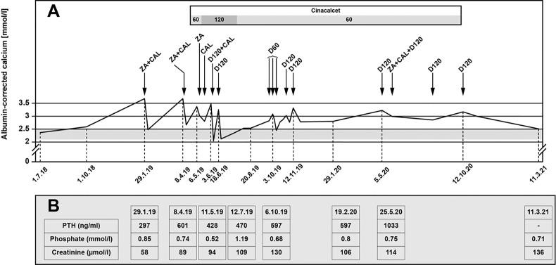 Figure 2