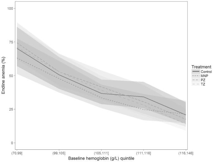 Figure 2