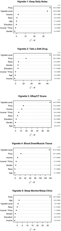 Figure 4: