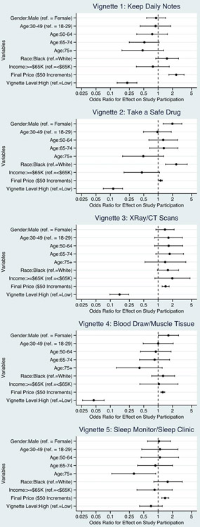 Figure 3: