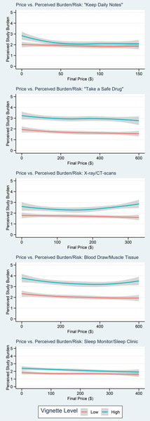 Figure 6: