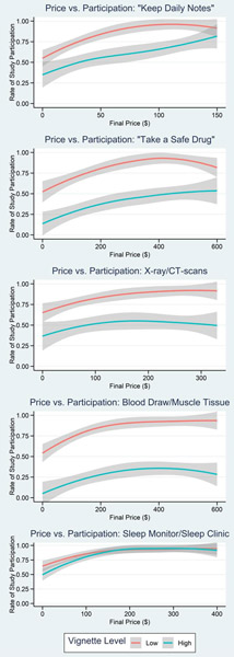 Figure 5: