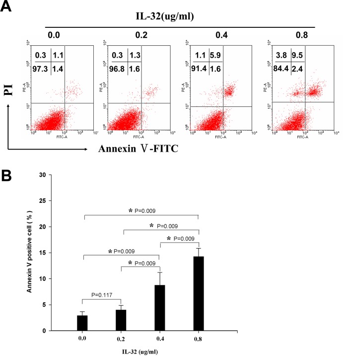 Fig 8