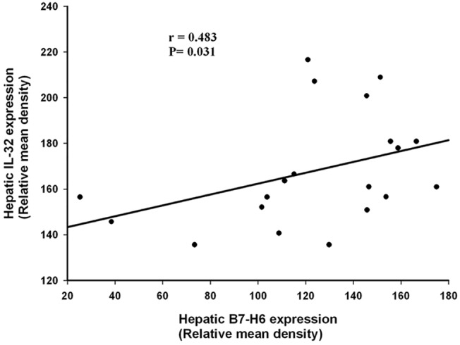 Fig 5