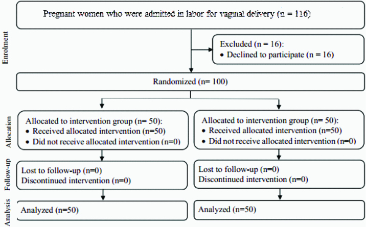 [Table/Fig-1]: