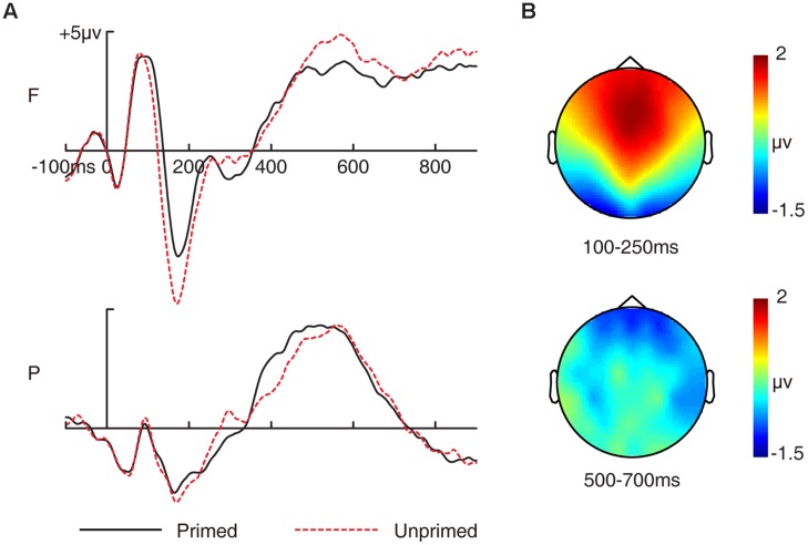 FIGURE 1