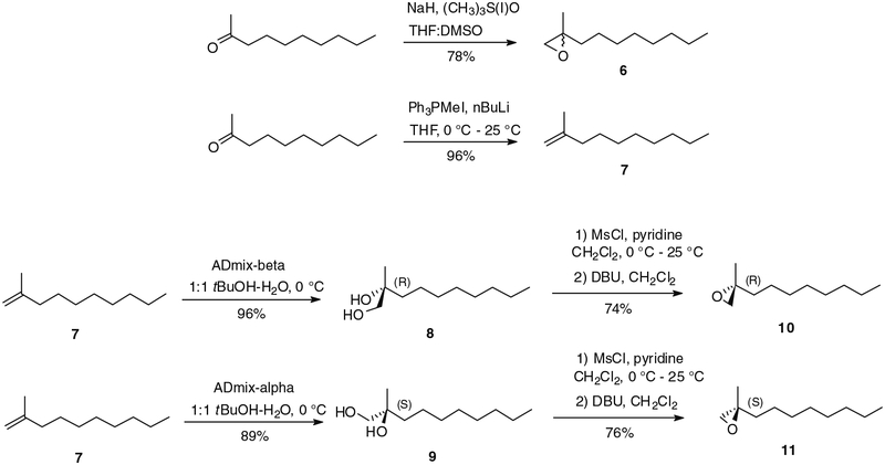 Scheme 2.