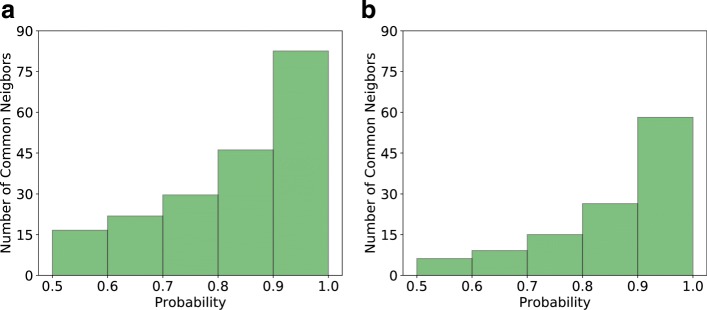 Fig. 8