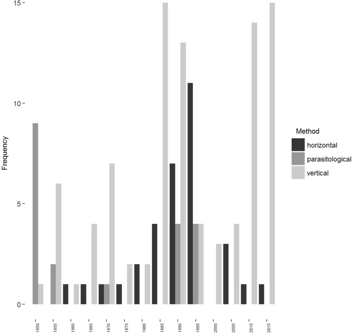 Fig. 1