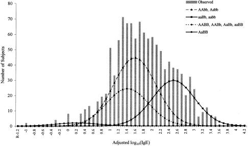 Figure  3