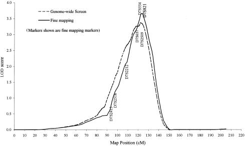 Figure  5