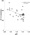 FIG 2: