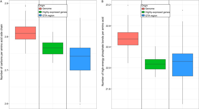 FIG 3