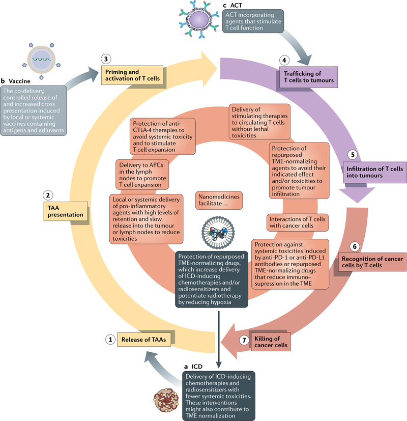 Fig. 2 |