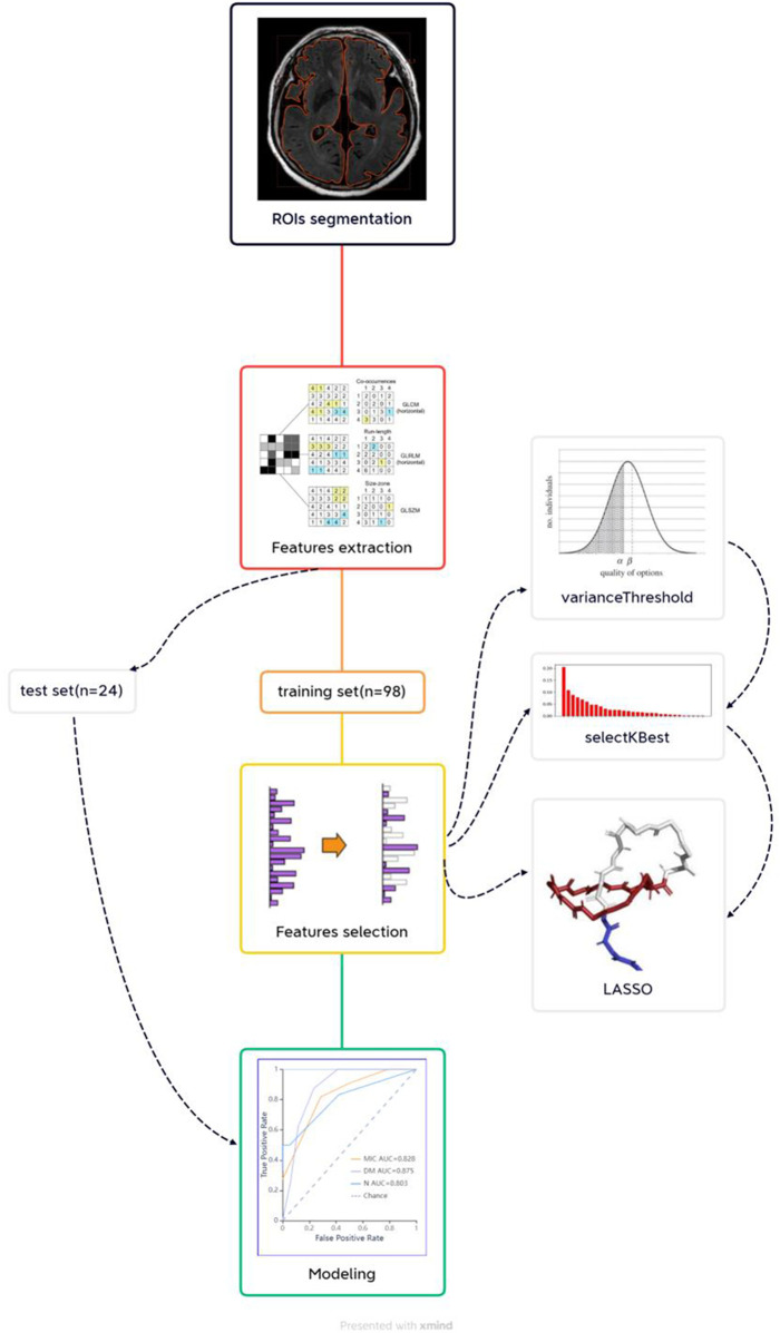 FIGURE 1