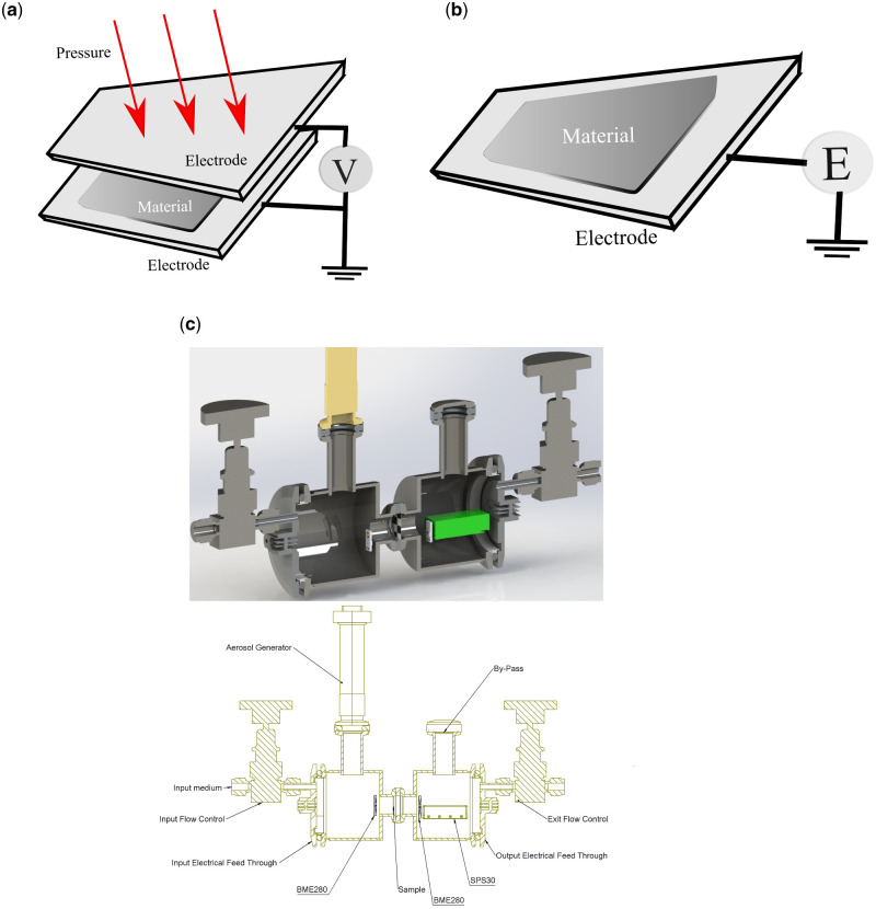 Figure 1: