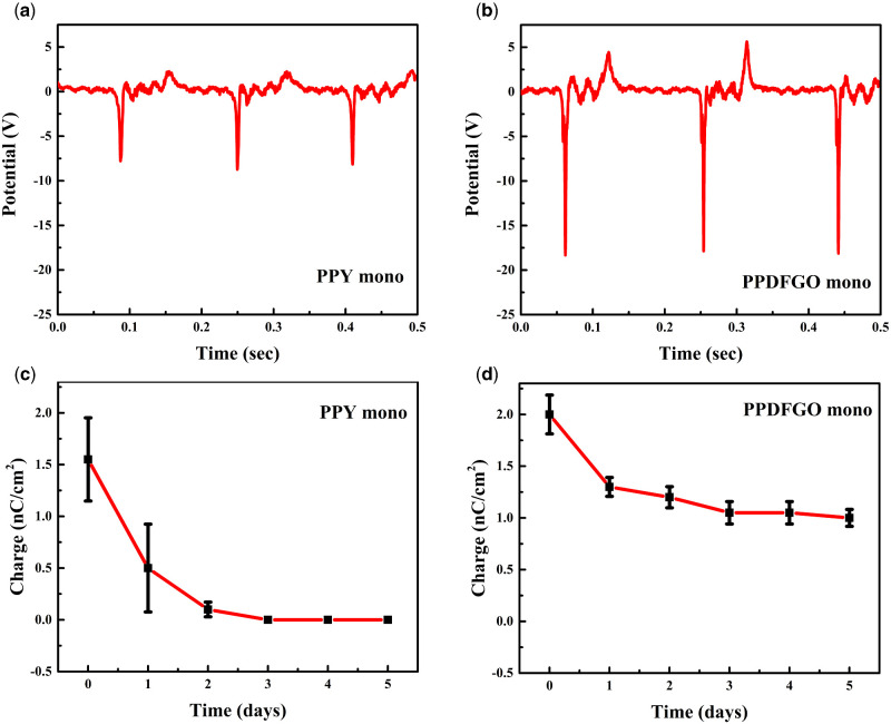 Figure 3: