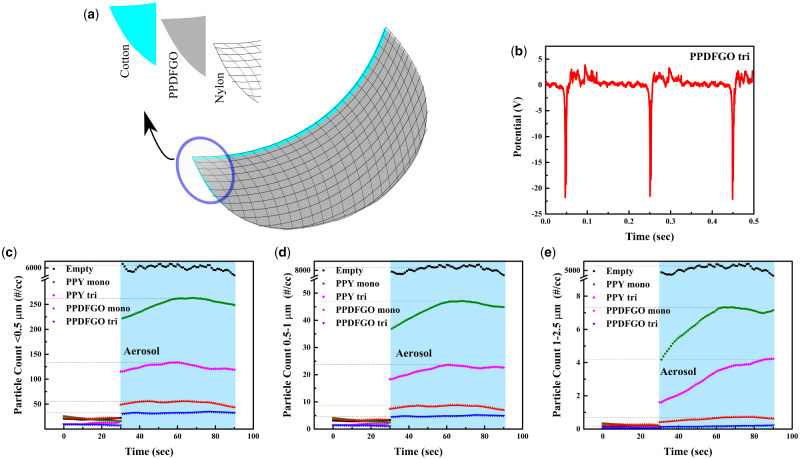 Figure 4: