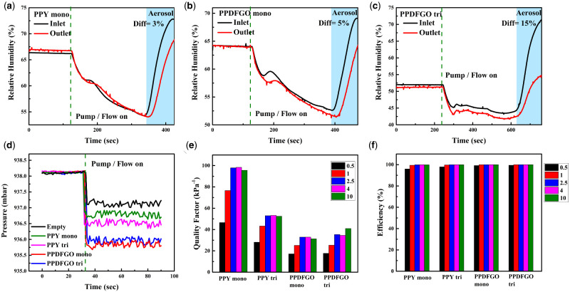 Figure 5: