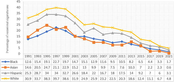 Figure 2.