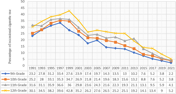 Figure 3.