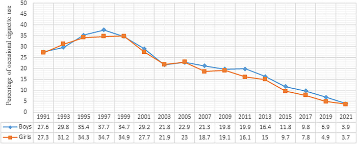 Figure 1.