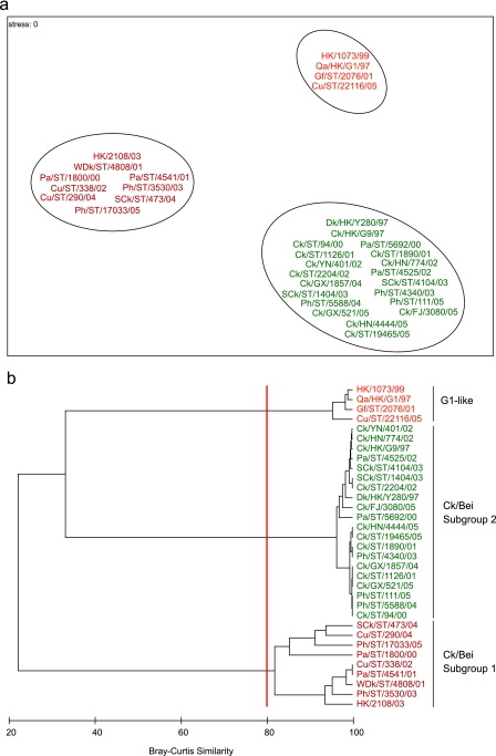 FIG. 2.