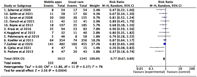 Fig. 4