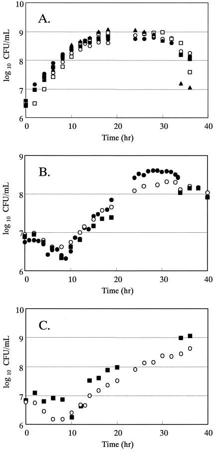 FIG. 1.