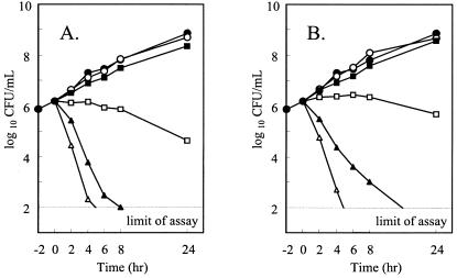 FIG. 2.