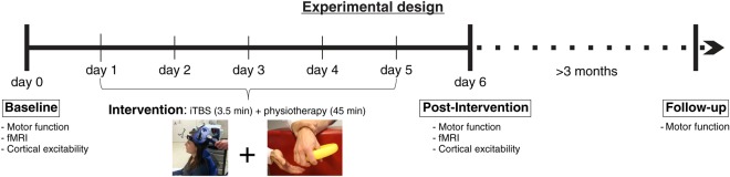 Figure 1.