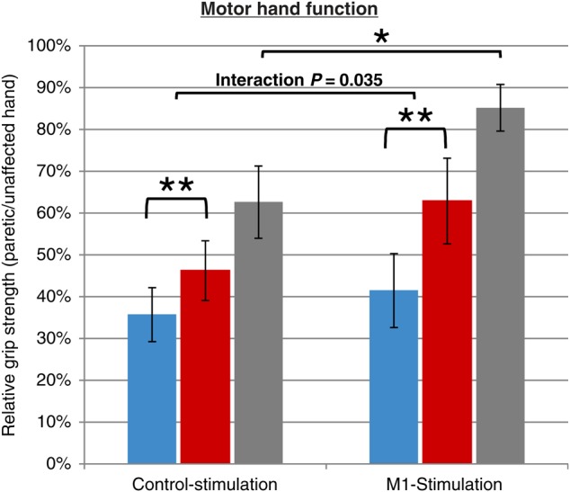 Figure 2.