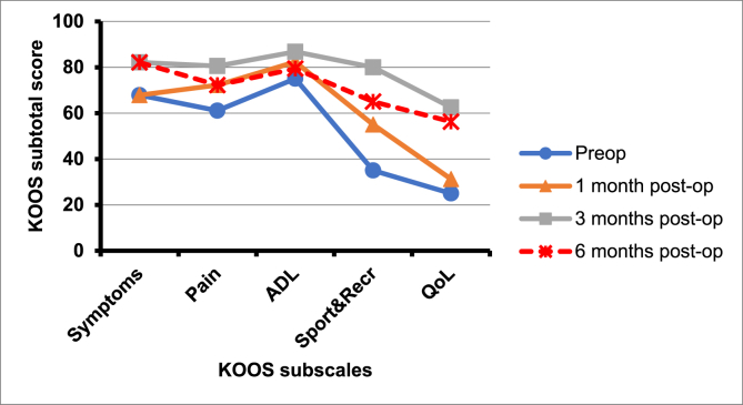 Fig. 3