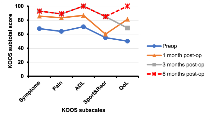 Fig. 7