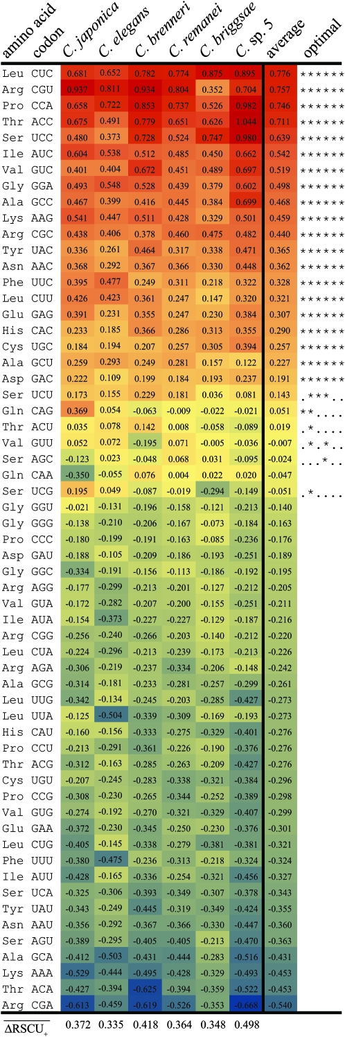 Figure 3.—