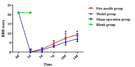 Fig. (1)