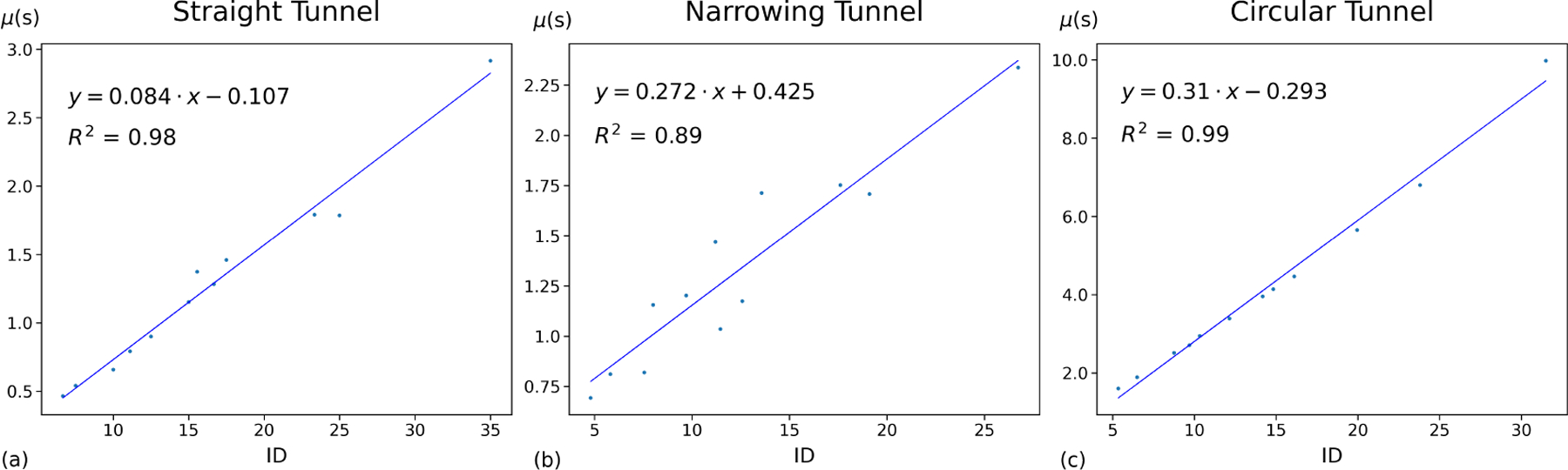 Figure 6: