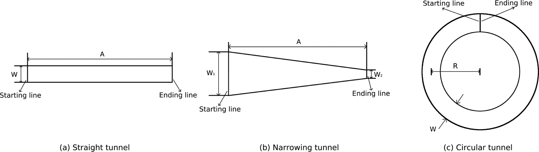 Figure 8: